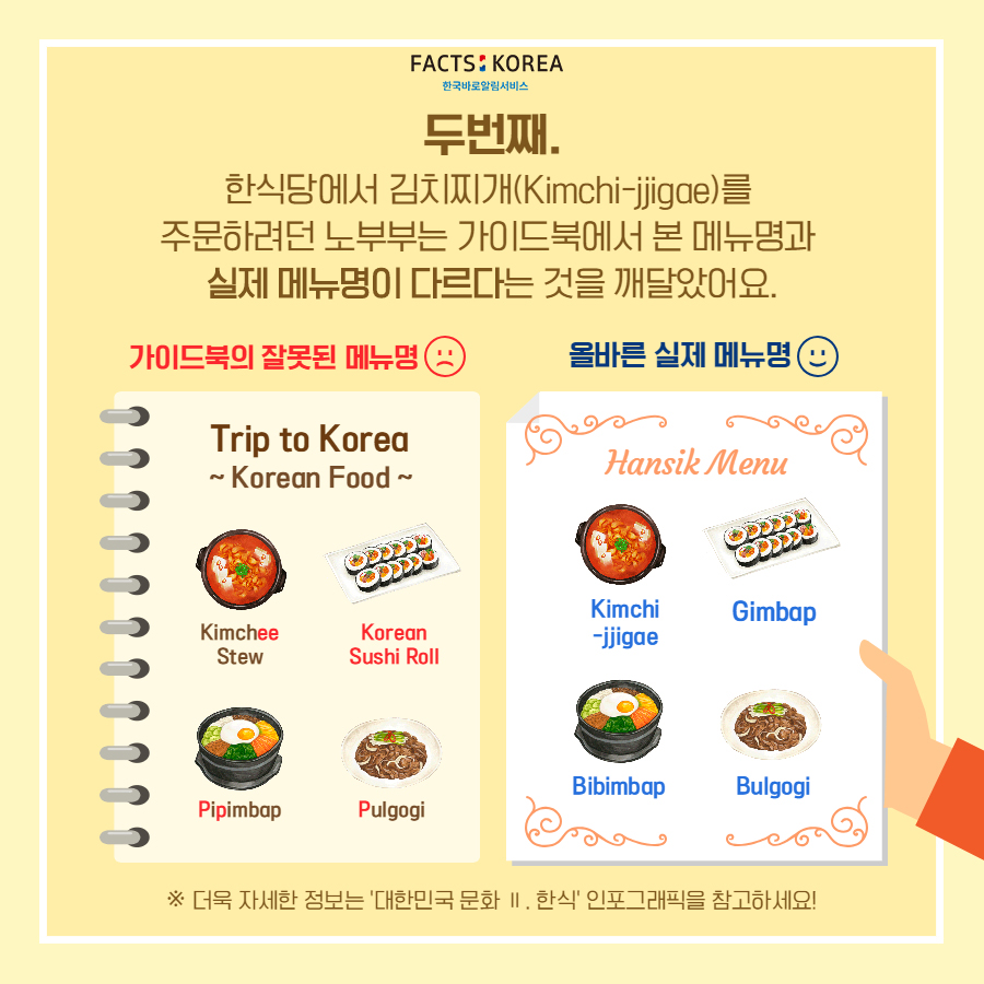 두번째. 한식당에서 김치찌개(Kimchi-jjigae)를 주문하려던 노부부는 가이드북에서 본 메뉴명과 실제 메뉴명이 다르다는 것을 깨달았어요.  가이드북의 잘못된 메뉴명(Kimchee Stew, Korean Sushi Roll, Pipimbap, Pulgogi), 올바른 실제 메뉴명(Kimchi-jjigae, Gimbap, Bibimbap, Bulgogi). *더욱 자세한 정보는 대한민국 문화 2.한식 인포그래픽을 참고하세요!