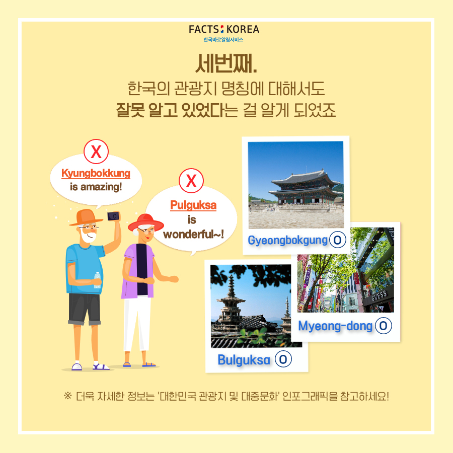 세번쨰. 한국의 관광지 명칭에 대해서도 잘못 알고 있었다는 걸 알게 되었죠. 할아버지 : Kyungbokkung is amazing!(X). 할머니 : Pulguksa is wonderful~!(X). 올바른 명칭(Gyeongbokgung, Myeong-dong, Bulguksa). *더욱 자세한 정보는 대한민국 관광지 및 대중문화 인포그래픽을 참고하세요!