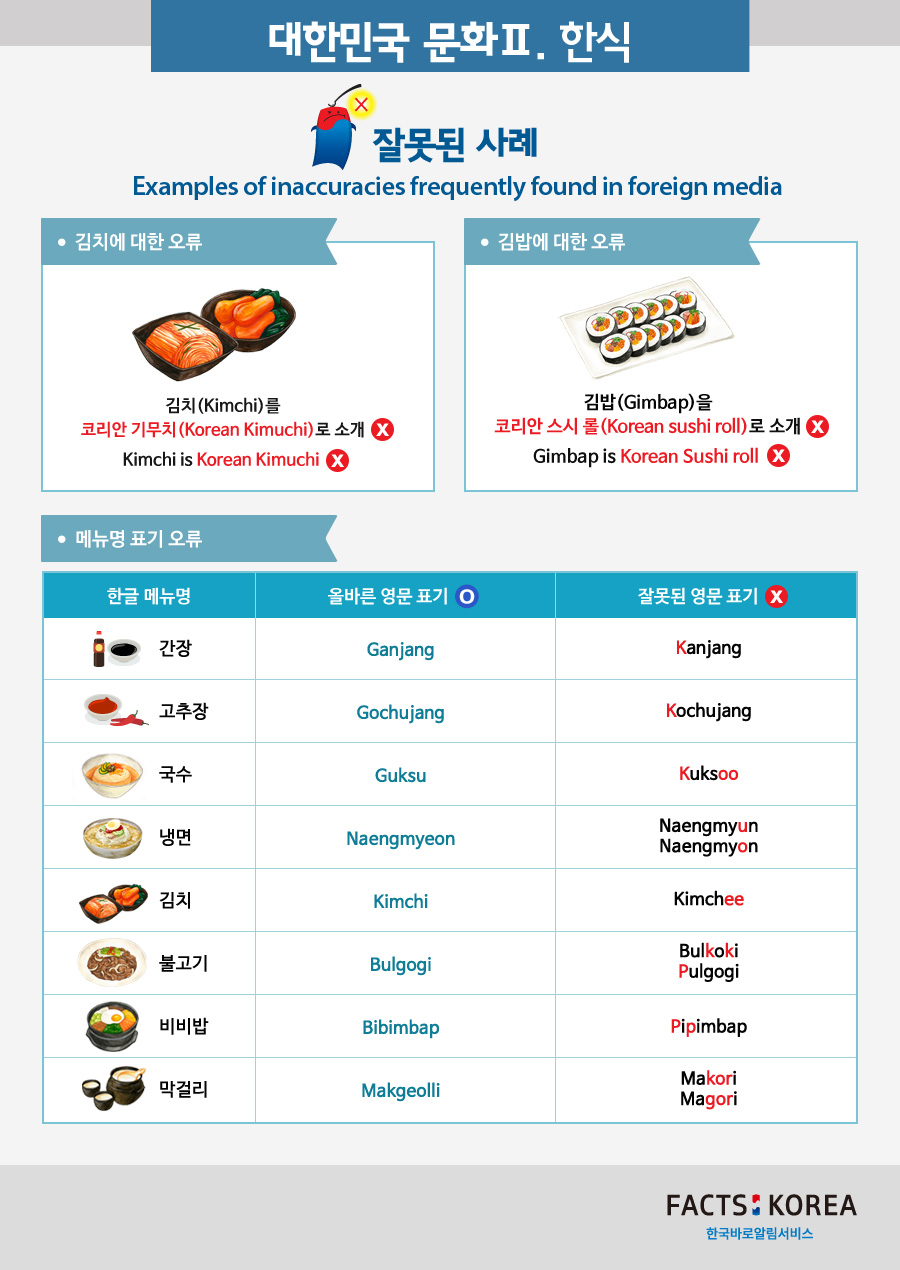 Menu lists and information of Hansik (Korean food)